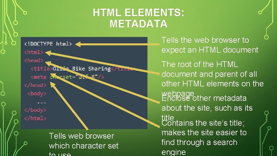 HTML ELEMENTS: METADATA Tells the web browser to expect an HTML document Tells web