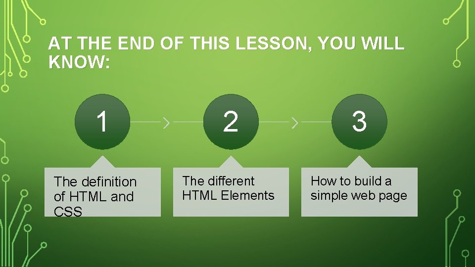 AT THE END OF THIS LESSON, YOU WILL KNOW: 1 The definition of HTML