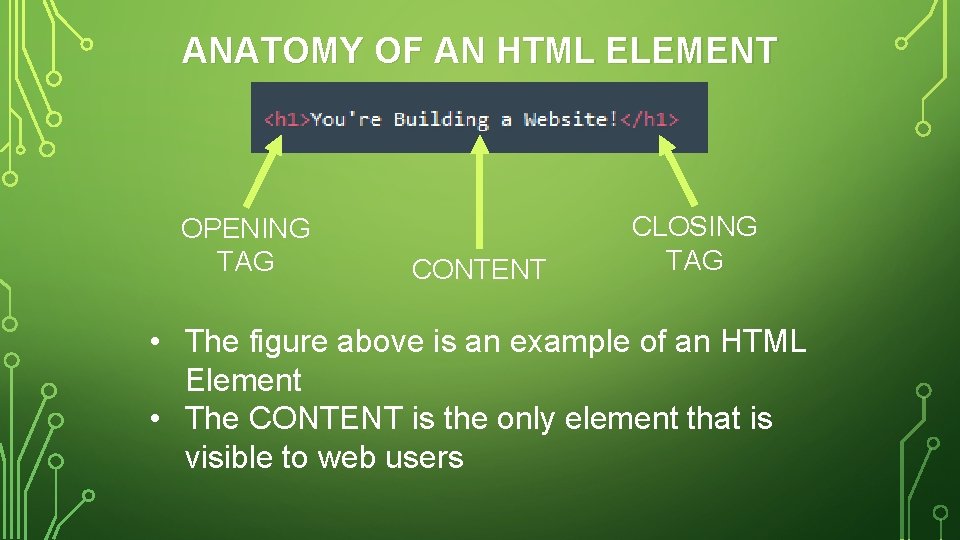 ANATOMY OF AN HTML ELEMENT OPENING TAG CONTENT CLOSING TAG • The figure above