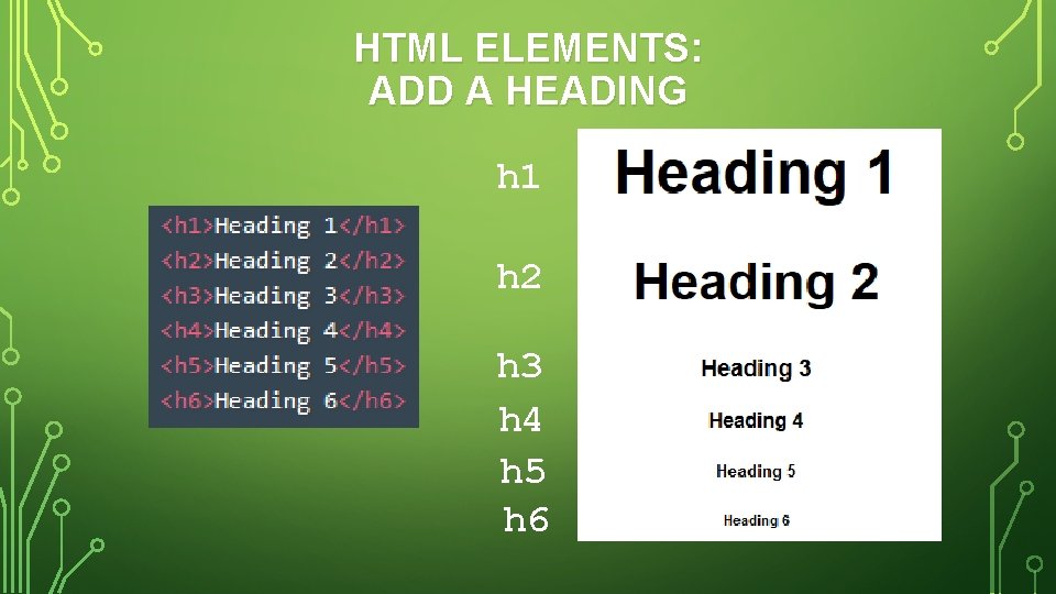 HTML ELEMENTS: ADD A HEADING h 1 h 2 h 3 h 4 h