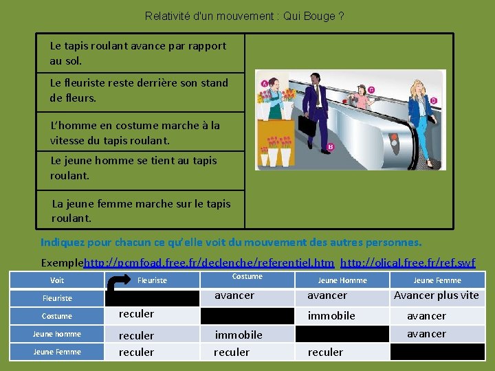 Relativité d'un mouvement : Qui Bouge ? Le tapis roulant avance par rapport au