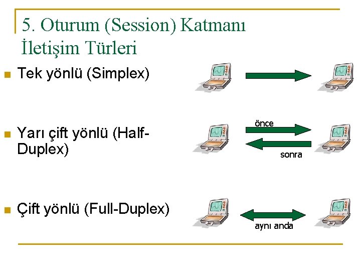 5. Oturum (Session) Katmanı İletişim Türleri n n n Tek yönlü (Simplex) Yarı çift