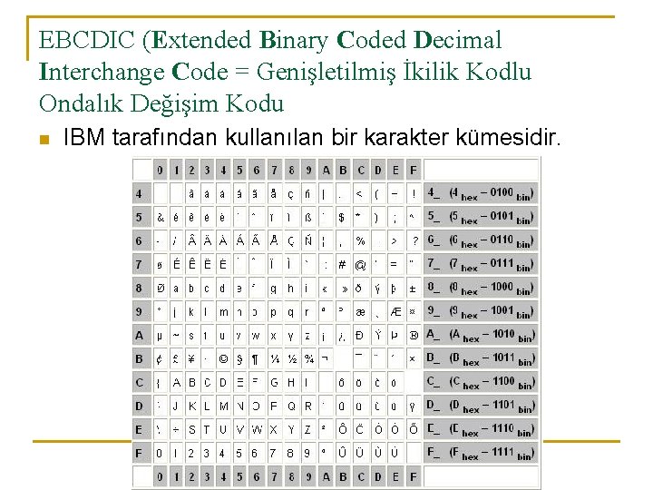 EBCDIC (Extended Binary Coded Decimal Interchange Code = Genişletilmiş İkilik Kodlu Ondalık Değişim Kodu