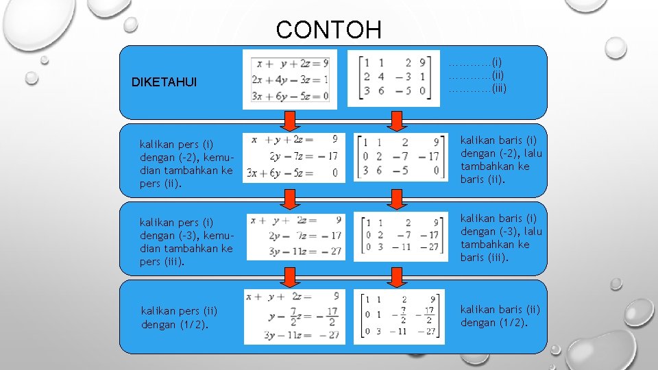 CONTOH DIKETAHUI …………(i) …………(iii) kalikan pers (i) dengan (-2), kemudian tambahkan ke pers (ii).