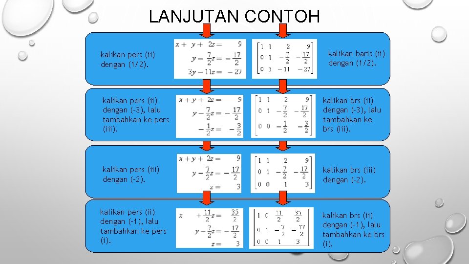 LANJUTAN CONTOH kalikan pers (ii) dengan (1/2). kalikan baris (ii) dengan (1/2). kalikan pers