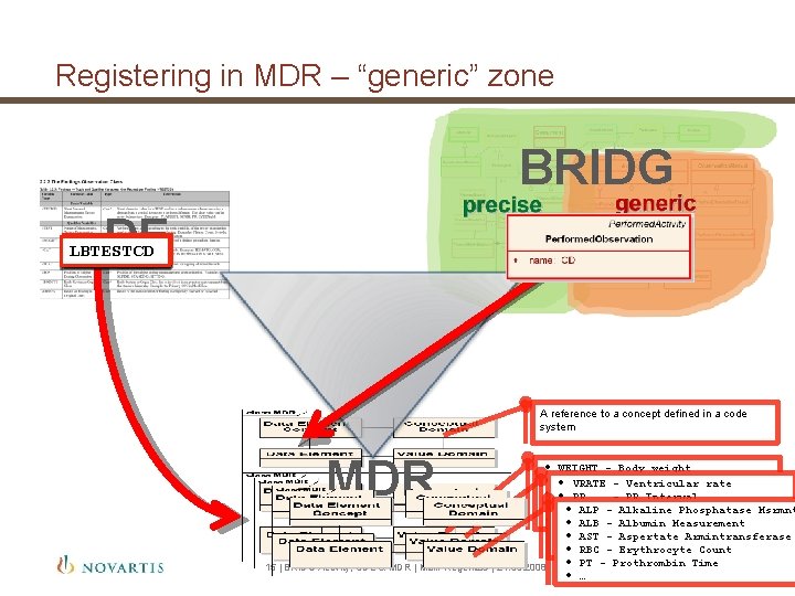 Registering in MDR – “generic” zone BRIDG DE EGTESTCD VSTESTCD LBTESTCD A reference to