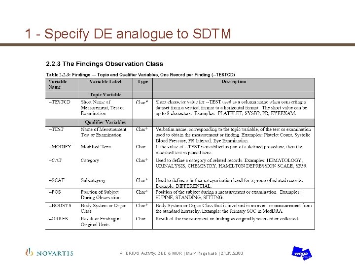 1 - Specify DE analogue to SDTM 4 | BRIDG Activity, CDE & MDR