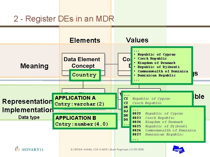 2 - Register DEs in an MDR Elements Values. . . • Republic of