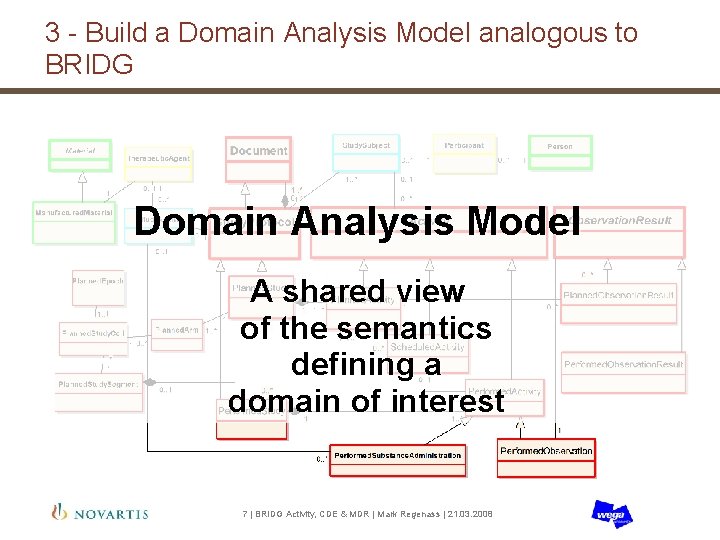 3 - Build a Domain Analysis Model analogous to BRIDG Domain Analysis Model A