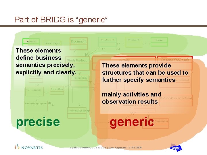 Part of BRIDG is “generic” These elements define business semantics precisely, explicitly and clearly.