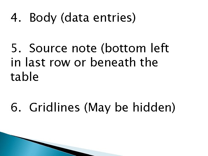 4. Body (data entries) 5. Source note (bottom left in last row or beneath