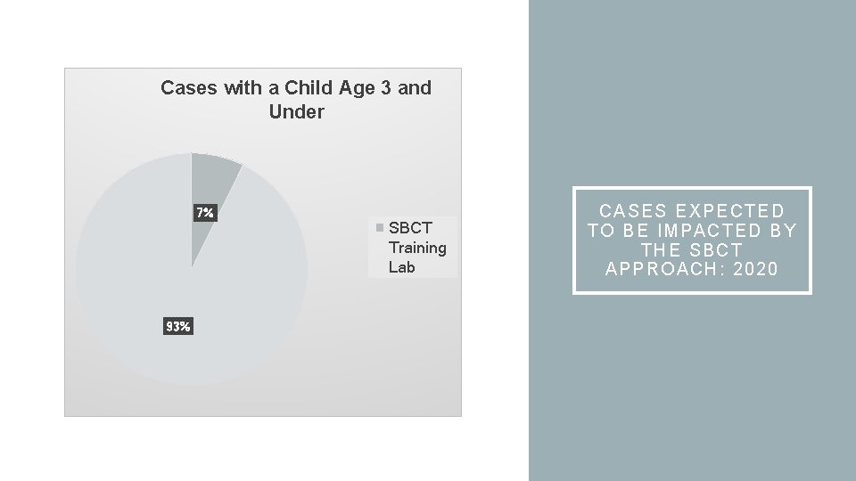 Cases with a Child Age 3 and Under 7% 93% SBCT Training Lab C