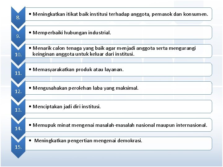 8. 9. 10. 11. 12. 13. 14. 15. • Meningkatkan itikat baik institusi terhadap