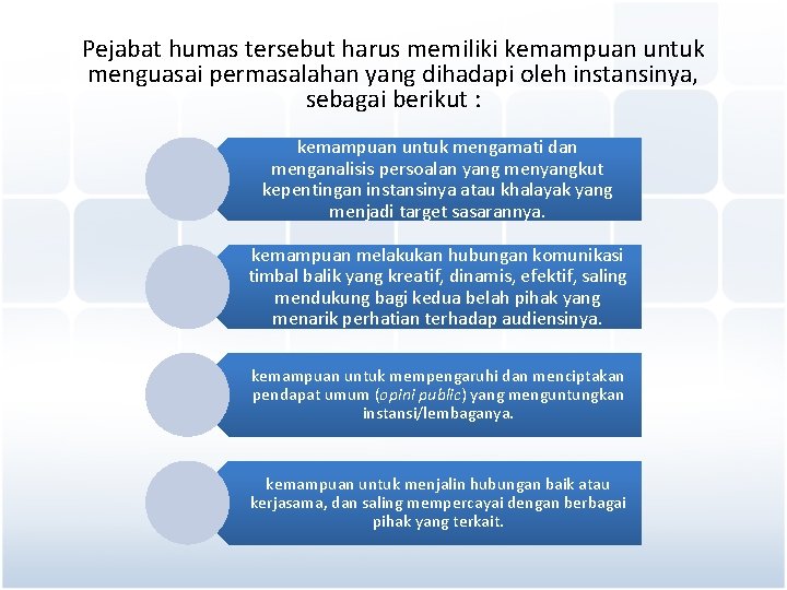 Pejabat humas tersebut harus memiliki kemampuan untuk menguasai permasalahan yang dihadapi oleh instansinya, sebagai