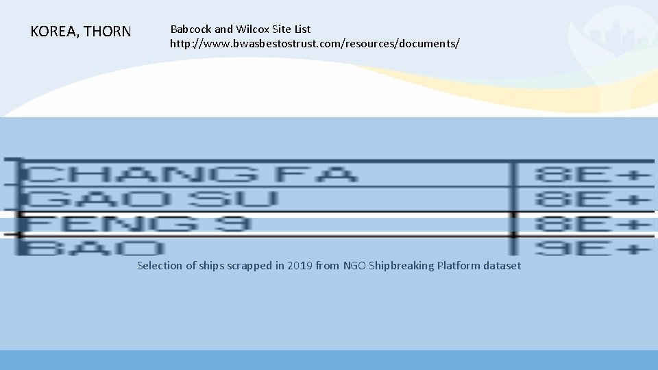 KOREA, THORN Babcock and Wilcox Site List http: //www. bwasbestostrust. com/resources/documents/ Selection of ships