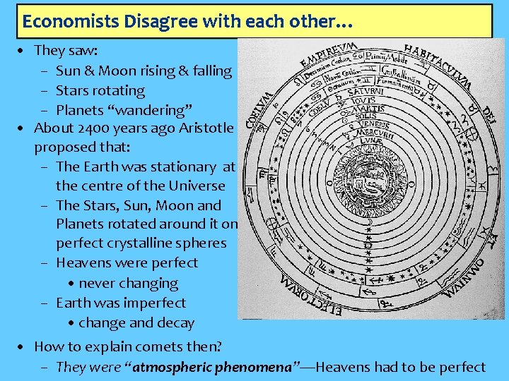 Economists Disagree with each other… • They saw: – Sun & Moon rising &