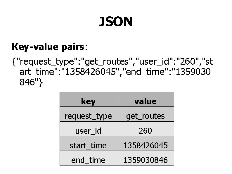 JSON Key-value pairs: {"request_type": "get_routes", "user_id": "260", "st art_time": "1358426045", "end_time": "1359030 846"} key