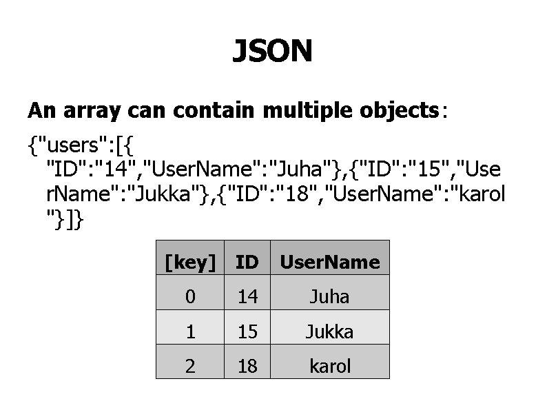 JSON An array can contain multiple objects: {"users": [{ "ID": "14", "User. Name": "Juha"},