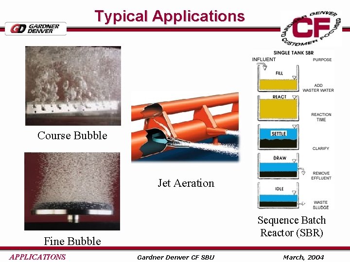 Typical Applications Course Bubble Jet Aeration Sequence Batch Reactor (SBR) Fine Bubble APPLICATIONS Gardner
