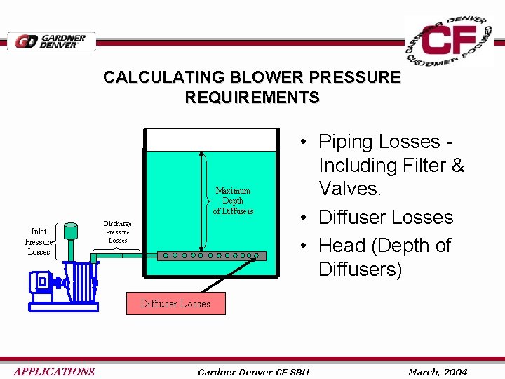 CALCULATING BLOWER PRESSURE REQUIREMENTS Maximum Depth of Diffusers Inlet Pressure Losses Discharge Pressure Losses