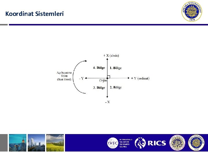 Koordinat Sistemleri 