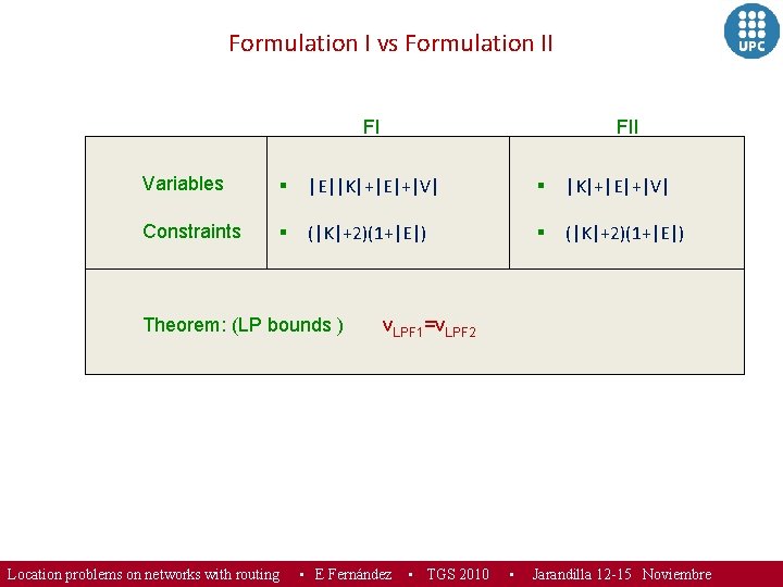 Formulation I vs Formulation II FI FII Variables § |E||K|+|E|+|V| § |K|+|E|+|V| Constraints §