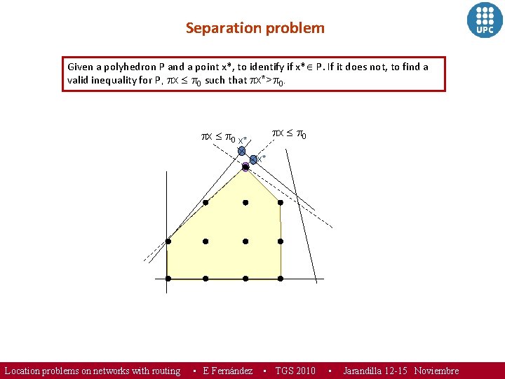 Separation problem Given a polyhedron P and a point x*, to identify if x*