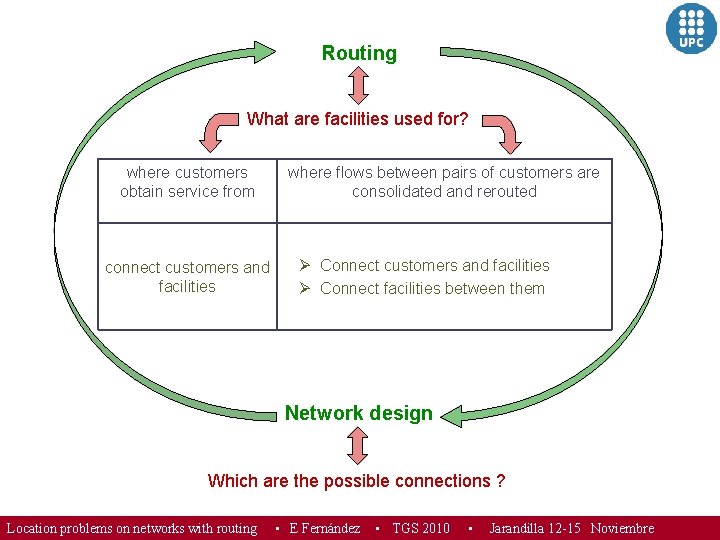 Routing What are facilities used for? where customers obtain service from connect customers and