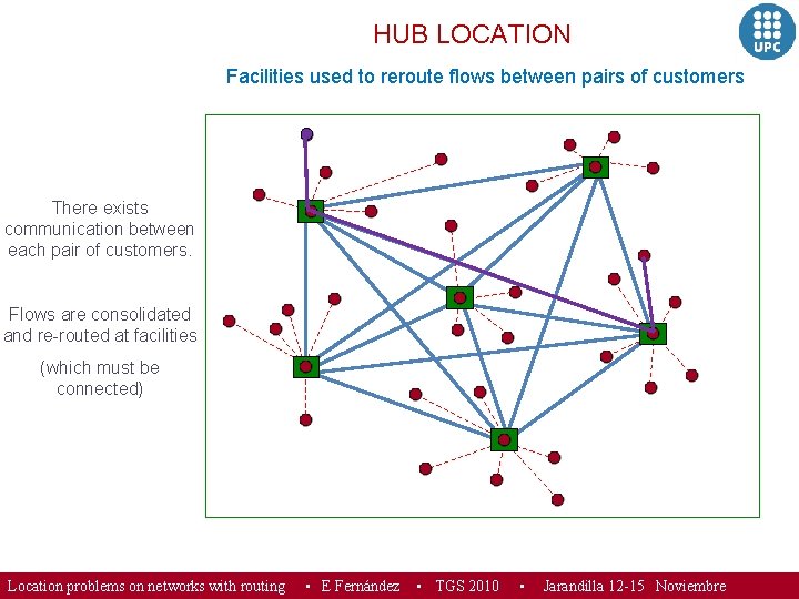 HUB LOCATION Facilities used to reroute flows between pairs of customers There exists communication