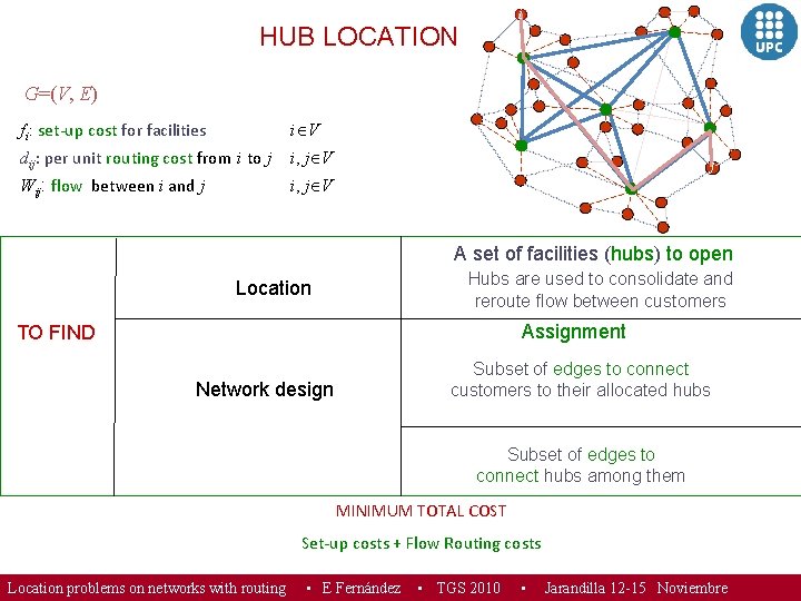 i HUB LOCATION G=(V, E) fi: set-up cost for facilities i V dij: per