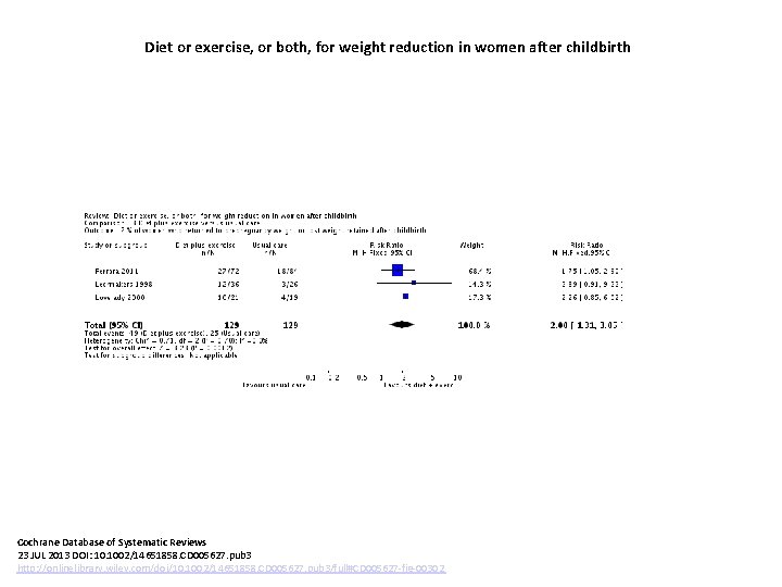 Diet or exercise, or both, for weight reduction in women after childbirth Cochrane Database