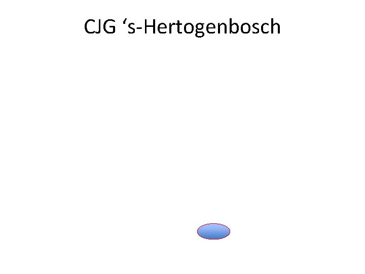 CJG ‘s-Hertogenbosch 