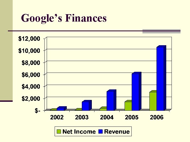 Google’s Finances 