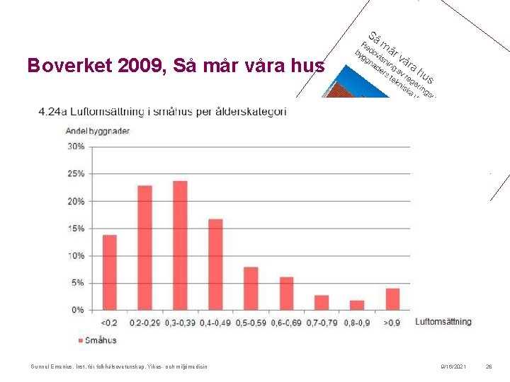 Boverket 2009, Så mår våra hus Gunnel Emenius, Inst. för folkhälsovetenskap, Yrkes- och miljömedicin