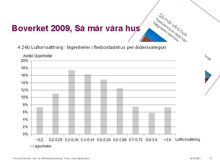 Boverket 2009, Så mår våra hus Gunnel Emenius, Inst. för folkhälsovetenskap, Yrkes- och miljömedicin
