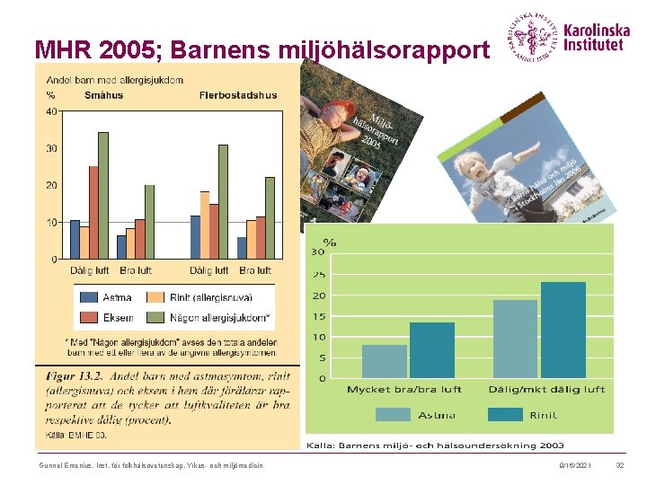 MHR 2005; Barnens miljöhälsorapport Gunnel Emenius, Inst. för folkhälsovetenskap, Yrkes- och miljömedicin 9/16/2021 32