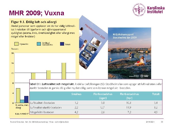 MHR 2009; Vuxna Gunnel Emenius, Inst. för folkhälsovetenskap, Yrkes- och miljömedicin 9/16/2021 33 