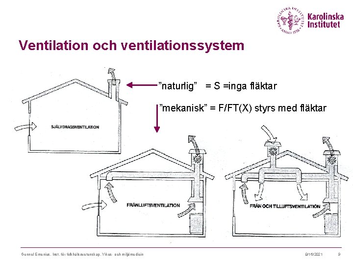 Ventilation och ventilationssystem ”naturlig” = S =inga fläktar ”mekanisk” = F/FT(X) styrs med fläktar