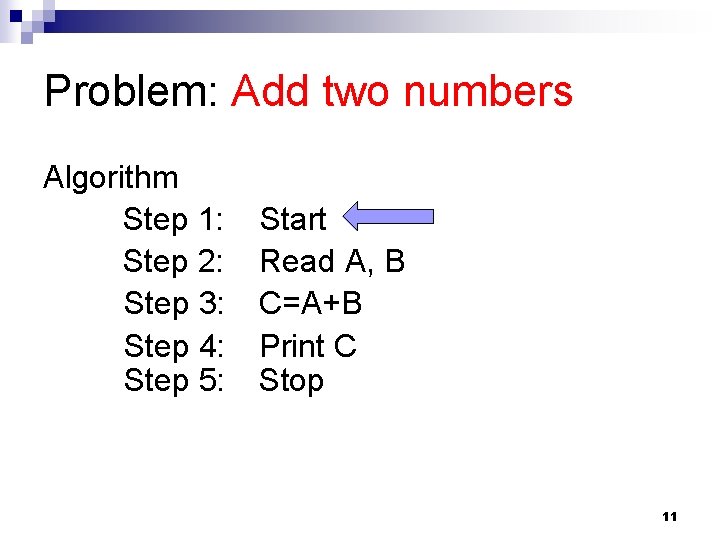 Problem: Add two numbers Algorithm Step 1: Step 2: Step 3: Step 4: Step