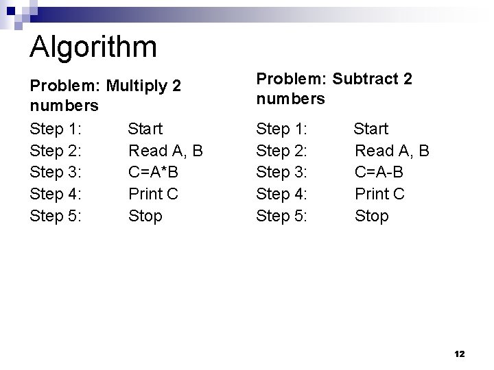 Algorithm Problem: Multiply 2 numbers Step 1: Start Step 2: Read A, B Step