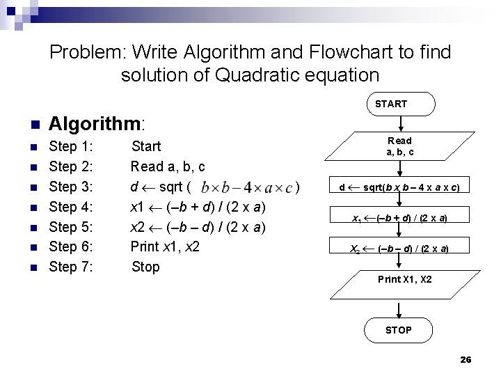 Problem: Write Algorithm and Flowchart to find solution of Quadratic equation START n Algorithm: