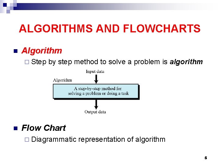 ALGORITHMS AND FLOWCHARTS n Algorithm ¨ Step n by step method to solve a