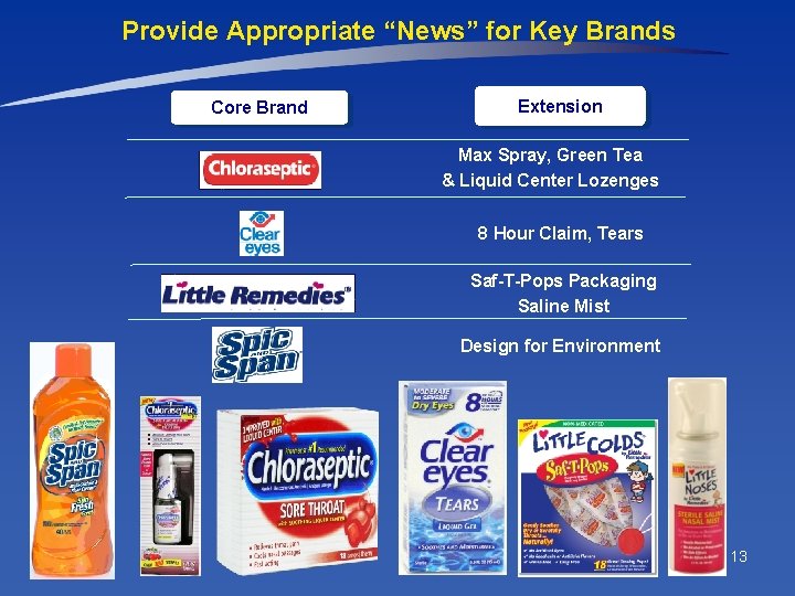 Provide Appropriate “News” for Key Brands Core Brand Extension Max Spray, Green Tea &