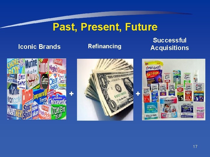Past, Present, Future Successful Acquisitions Refinancing Iconic Brands + + 17 