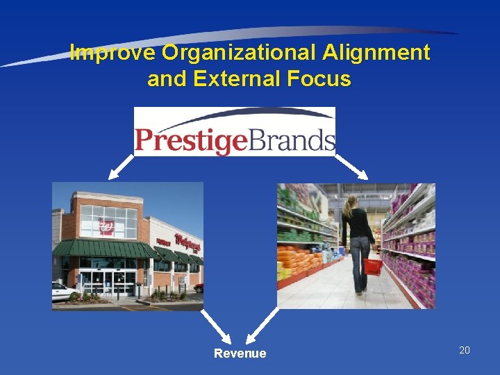 Improve Organizational Alignment and External Focus Revenue 20 