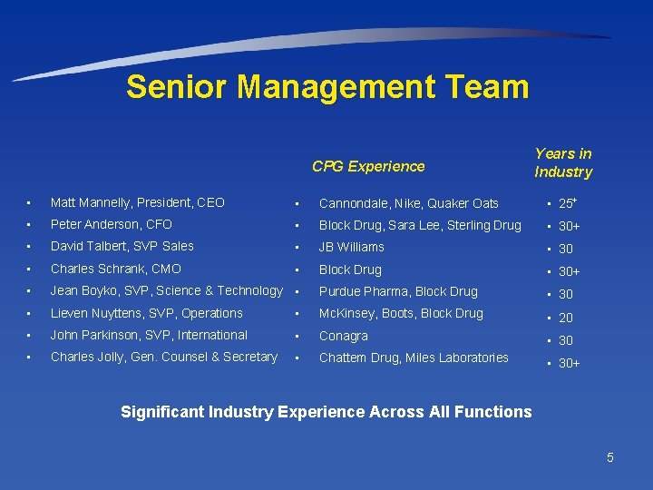 Senior Management Team CPG Experience Years in Industry • Matt Mannelly, President, CEO •