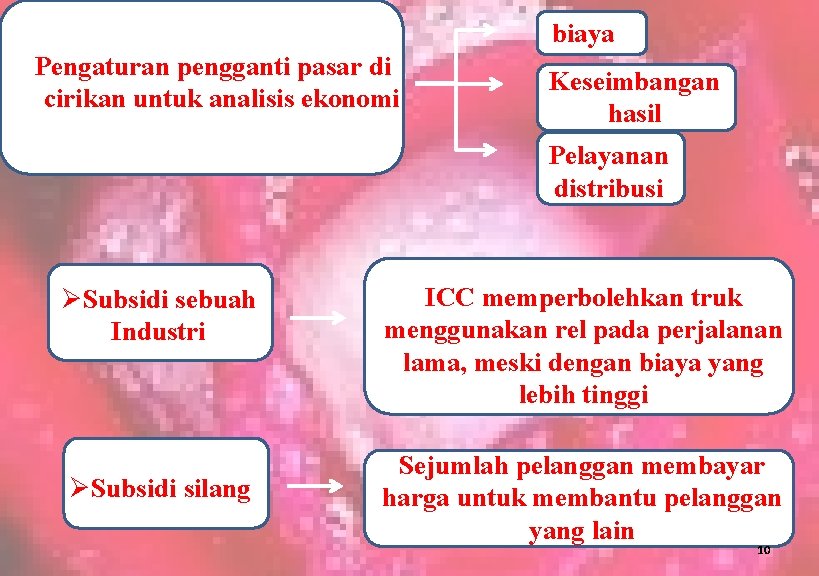 biaya Pengaturan pengganti pasar di cirikan untuk analisis ekonomi Keseimbangan hasil Pelayanan distribusi ØSubsidi