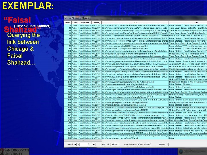 EXEMPLAR: “Faisal (Time Square bomber) Shahzad” Querying the link between Chicago & Faisal Shahzad…