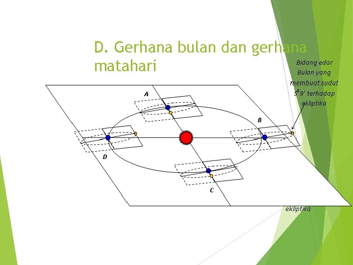 D. Gerhana bulan dan gerhana matahari 