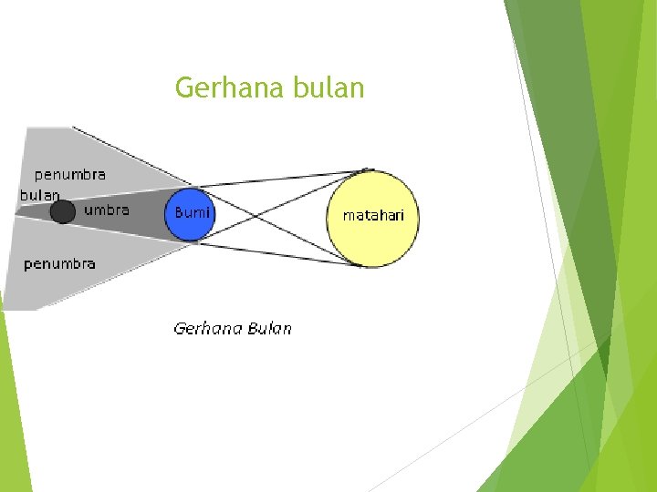 Gerhana bulan 